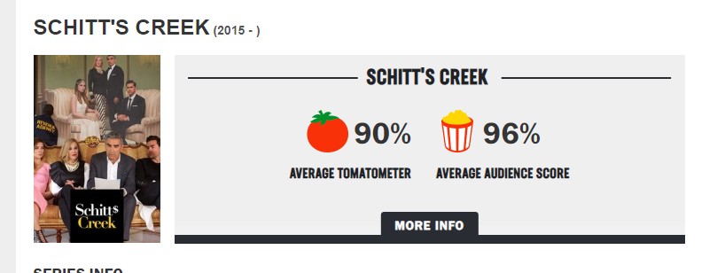 Schitt's Creek has fantastic scores at Rotten Tomatoes and that is not a coincidence.