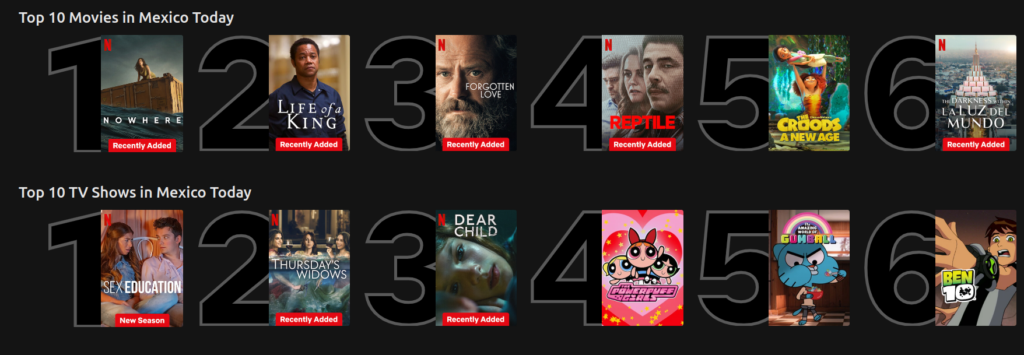 Top en Netflix mexicano